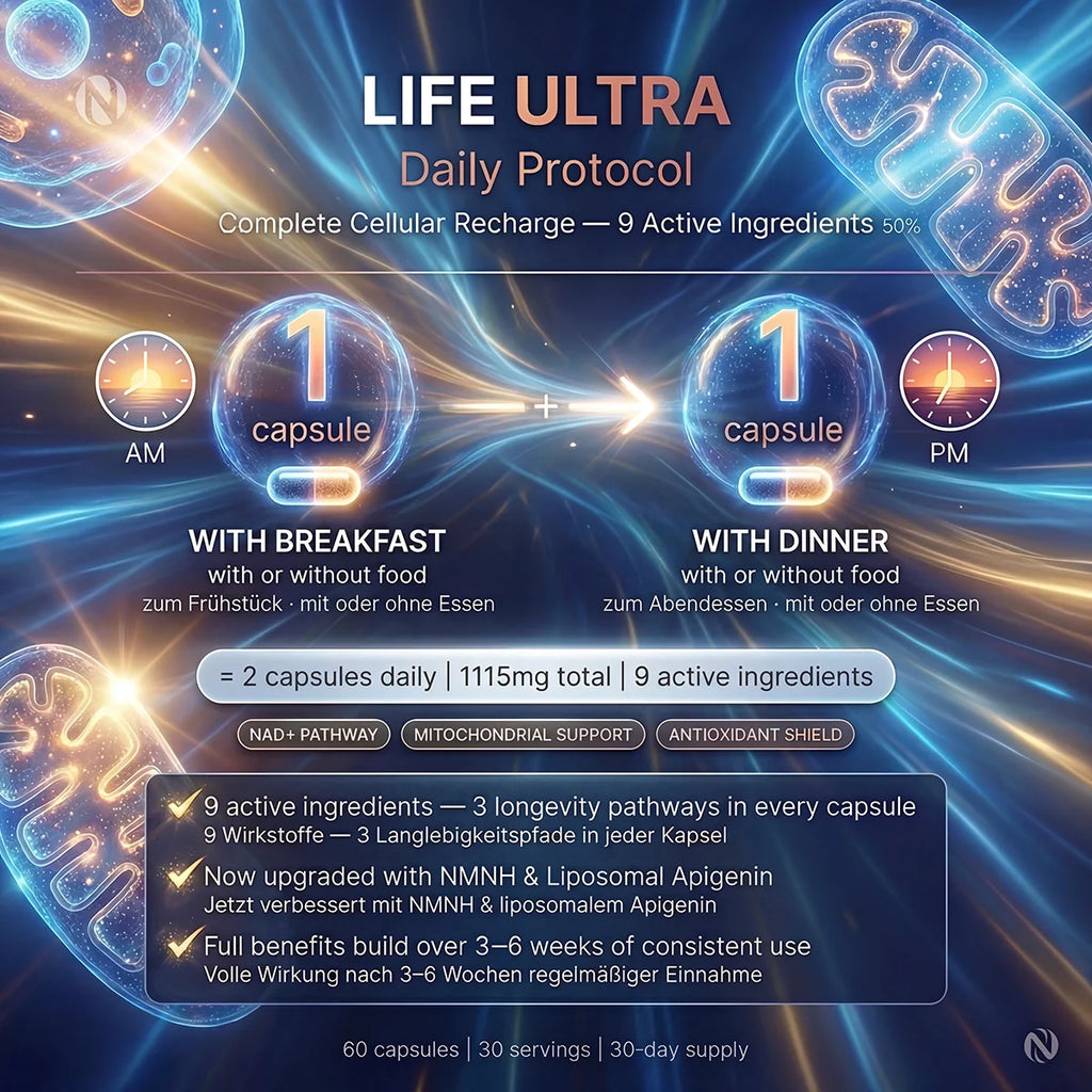 Nutriop® Life ULTRA - Advanced Multi-Pathway Longevity Stack (1115mg)-2